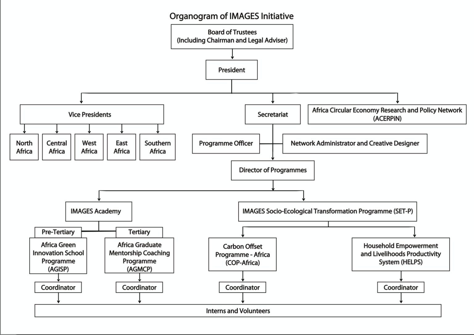 Organogram